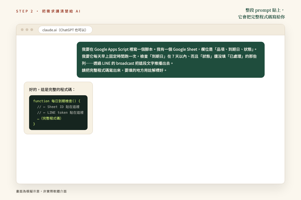 步驟二模擬畫面:把需求整段貼給 AI,它回你完整程式碼,要填的地方用註解標好