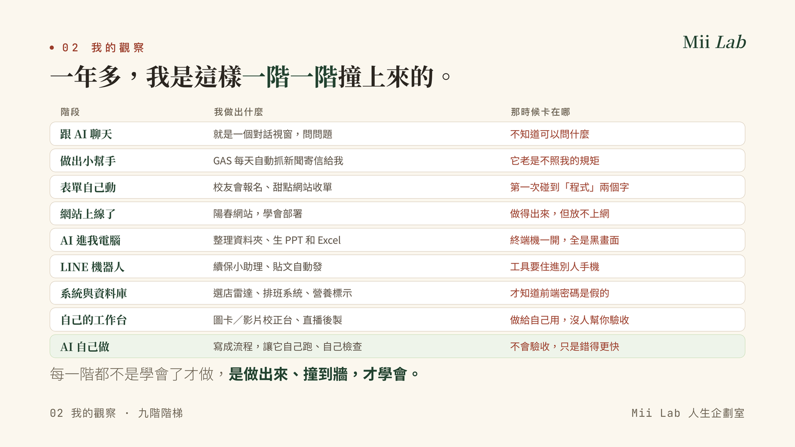 九階自學階梯:每一階做出什麼、那時候卡在哪